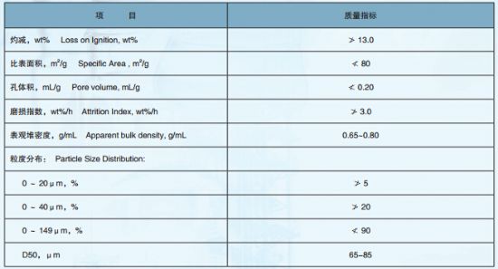 點擊查看詳細(xì)信息<br>標(biāo)題：Increase light olefin FCC aid DYC-PA 閱讀次數(shù)：2548