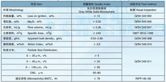 點擊查看詳細(xì)信息<br>標(biāo)題：Residue catalytic cracking catalyst DYC-01 閱讀次數(shù)：2118